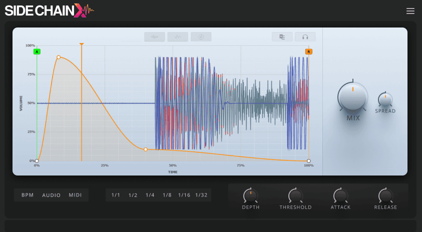 Visual Feedback That Helps 
